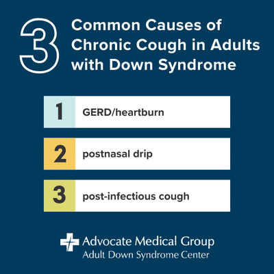 3 Common Causes of Chronic Cough in Adults with Down Syndrome 1. GERD/heartburn 2. postnasal drip 3. post-infectious cough