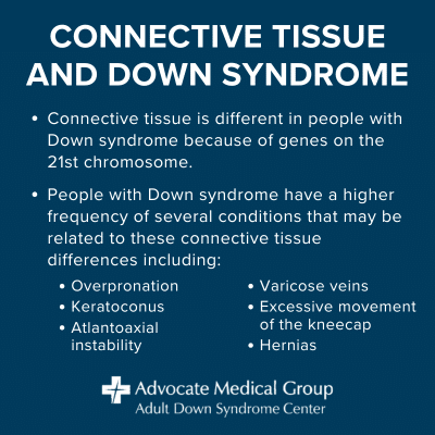 Connective tissue and Down syndrome. Connective tissue is different in people with Down syndrome because of genes on the 21st chromosome. People with Down syndrome have a higher frequency of several conditions that may be related to these connective tissue differences including overpronation, keratoconus, atlantoaxial instability, varicose veins, excessive movement of the kneecap, hernias.