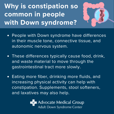 Why is constipation so common in people with Down syndrome? People with Down syndrome have differences in their muscle tone, connective tissue, and autonomic nervous system. These differences typically cause food, drink, and waste material to move through the gastrointestinal tract more slowly. Eating more fiber, drinking more fluids, and increasing physical activity can help with constipation. Supplements, stool softeners, and laxatives may also help.