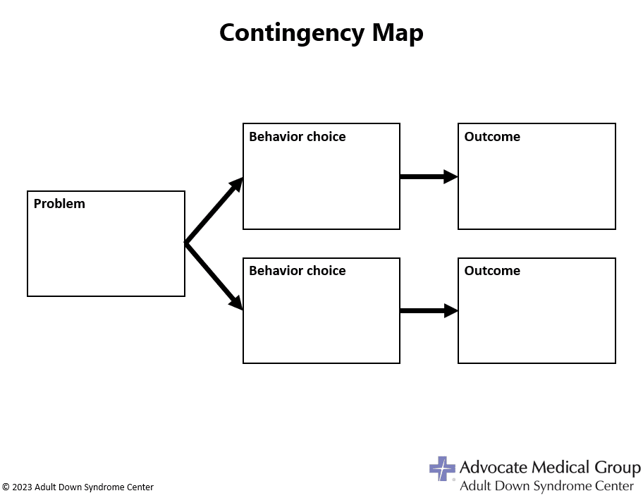 Contingency map template
