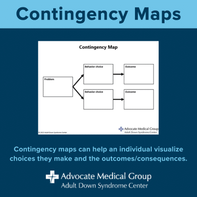 Contingency maps can help an individual visualize choices they make and the outcomes/consequences.