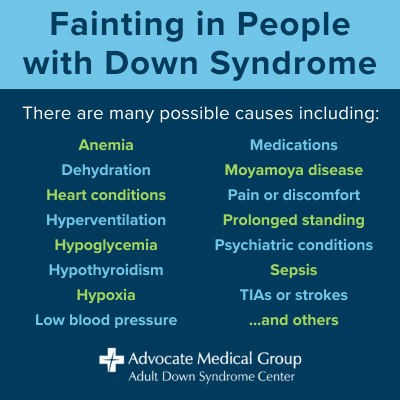 Fainting in people with Down syndrome. There are many possible causes including anemia, dehydration, heart conditions, hyperventilation, hypoglycemia, hypothyroidism, hypoxia, low blood pressure, medications, moyamoya disease, pain or discomfort, prolonged standing, psychiatric conditions, sepsis, TIAs or strokes, and others.
