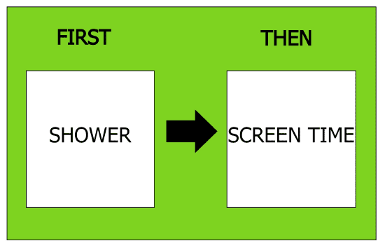 First then board with first shower and then screen time