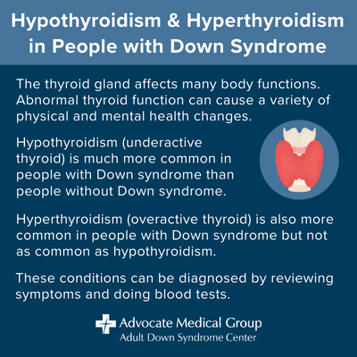 Hypothyroidism and hyperthyroidism in people with Down syndrome. The thyroid gland affects many body functions. Abnormal thyroid function can cause a variety of physical and mental health changes. Hypothyroidism (underactive thyroid) is much more common in people with Down syndrome than people without Down syndrome. Hyperthyroidism (overactive thyroid) is also more common in people with Down syndrome but not as common as hypothyroidism. These conditions can be diagnosed by reviewing symptoms and doing blood tests.