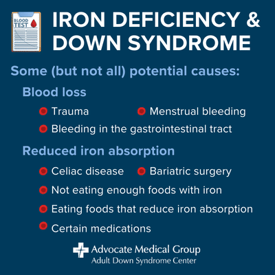 Iron deficiency and Down syndrome. Some (but not all) potential causes: trauma, bleeding in the gastrointestinal tract, menstrual bleeding, celiac disease, bariatric surgery, not eating enough foods with iron, eating foods that reduce iron absorption, and certain medications.