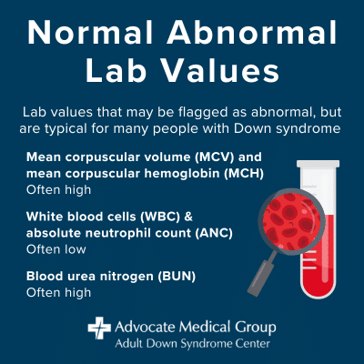 Normal abnormal lab values. Lab values that may be flagged as abnormal, but are typical for many people with Down syndrome. Mean corpuscular volume (MCV) and mean corpuscular hemoglobin (MCH) - often high. White blood cells (WBC) and absolute neutrophil count (ANC) - often low. Blood urea nitrogen (BUN) - often high.