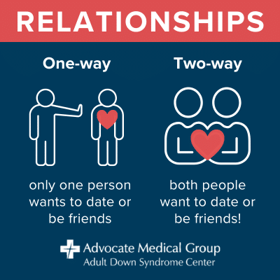 Relationships. One-way - only one person wants to date or be friends. Two-way - both people want to date or be friends.