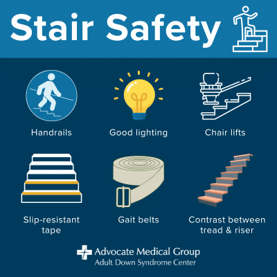 Stair safety. Handrails. Good lighting. Chair lifts. Slip-resistant tape. Gait belts. Contrast between tread and riser.