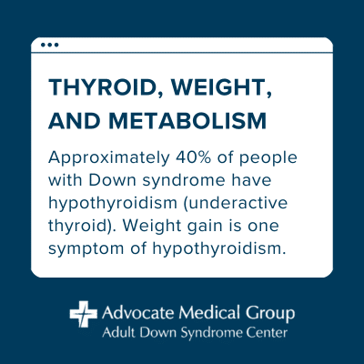 Thyroid, weight, and metabolism. Approximately 40% of people with Down syndrome have hypothyroidism (underactive thyroid). Weight gain is one symptom of hypothyroidism.