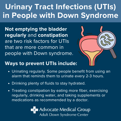 Urinary tract infections (UTIs) in people with Down syndrome. Not emptying the bladder regularly and constipation are two risk factors for UTIs that are more common in people with Down syndrome. Ways to prevent UTIs include: Urinating regularly. Drinking plenty of fluids. Treating constipation.