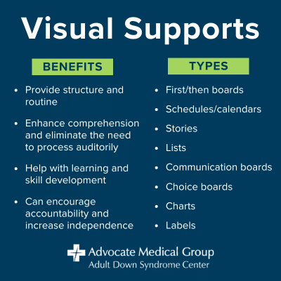 Visual supports. Benefits: provide structure and routine, enhance comprehension and eliminate the need to process auditorily, help with learning and skill development, and can encourage accountability and increase independence. Types: first/then boards, schedules/calendars, stories, lists, communication boards, choice boards, charts, labels