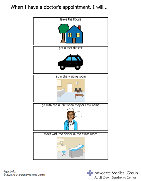 Visits to a doctor's office