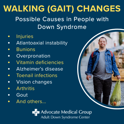 Possible causes of walking or gait changes in people with Down syndrome include injuries, atlantoaxial instability, bunions, overpronation, vitamin deficiencies, Alzheimer's disease, toenail infections, vision changes, arthritis, gout, and others.