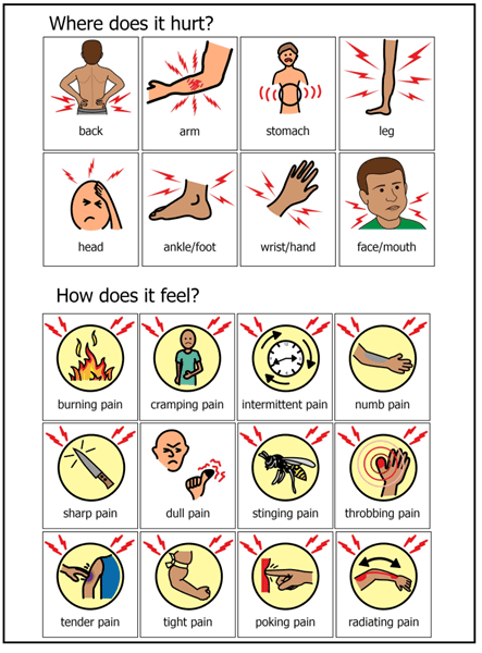 communication visual about pain