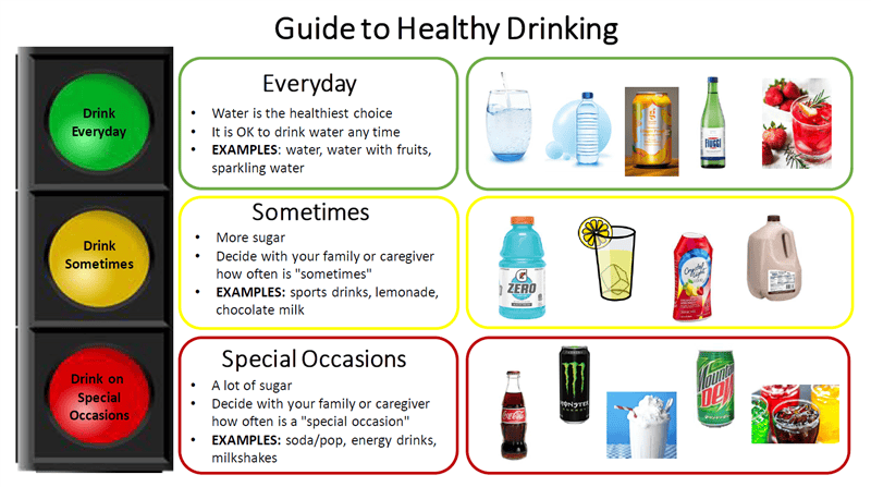 Handout with a guide to healthy drinking