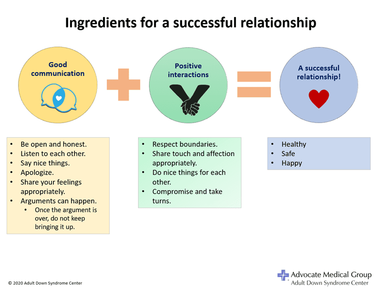 ingredients_for_a_successful_relationship