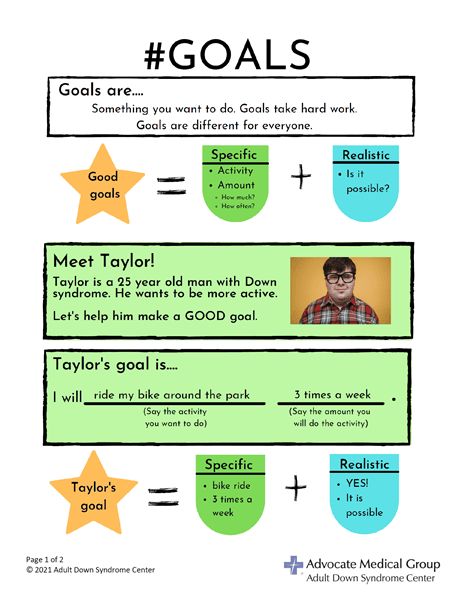 Overview of writing goals