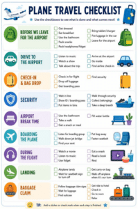 Plane Travel Checklist